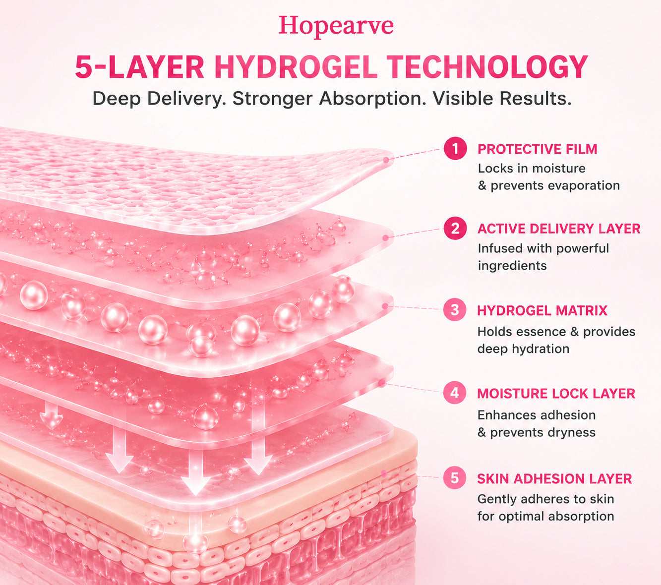 Hopearve Pink Caffeine Collagen Eye Patch – 10-Minute Eye Revival Treatment