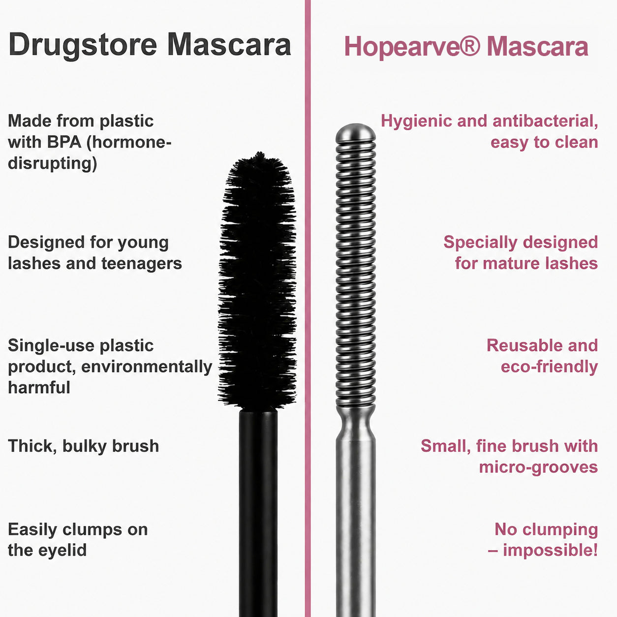 Hopearve® Waterproof Fibre Mascara💧  – Volume & Length without Clumping for Dramatic Moments
