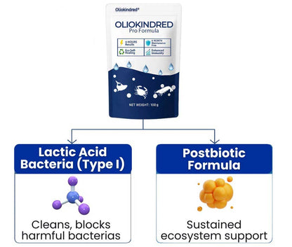 ✨ From Green to Clean Overnight! |⏱️ Crystal Clear in 24 Hours! | OLIOKINDRED® Pro Formula