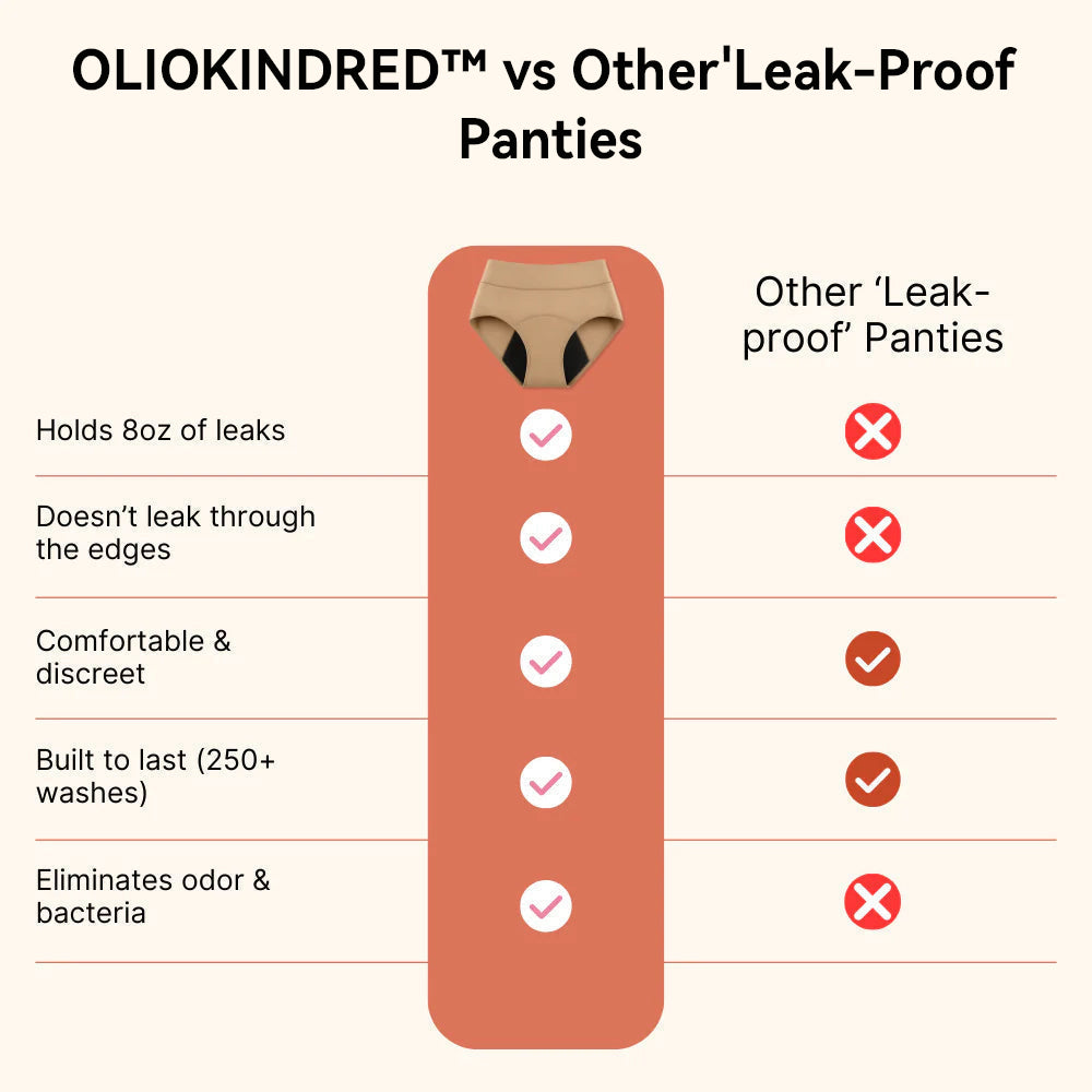 🌸💖Last Day 50% OFF|OLIOKINDRED™  100% Leak-Proof Underwear 4-pack