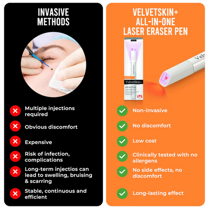 Hopearve™ All-in-One CO₂ Laser Eraser Pen | Removes Moles, Warts, Skin Flaws & Pigmentation