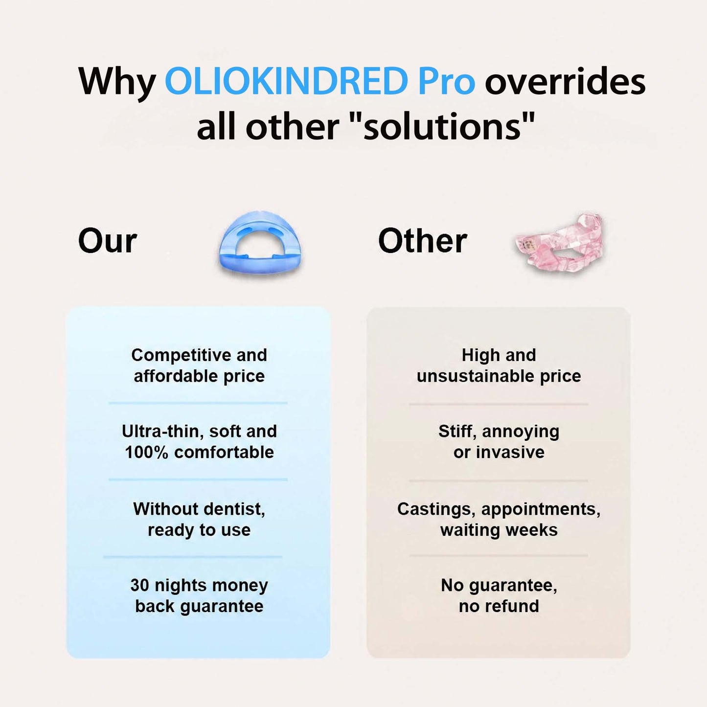 Oliokindred™  Professional intelligent anti-snoring device
