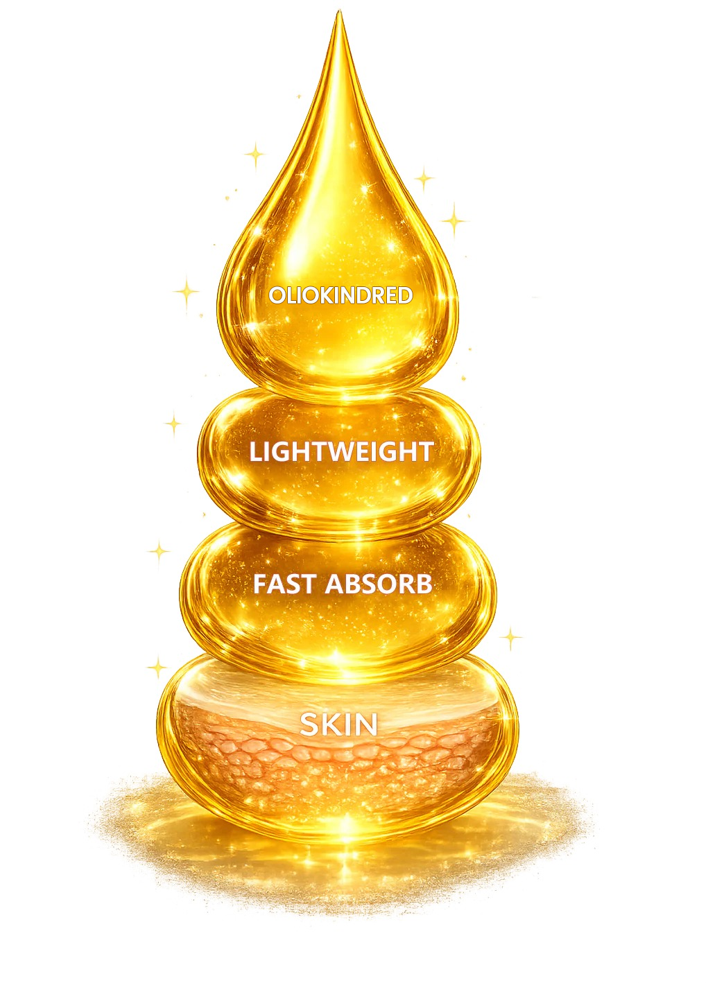 Botanical Oil Structure