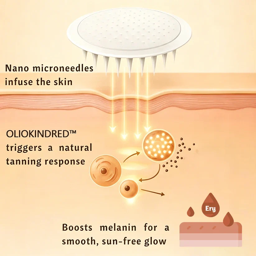 Up to 85% OFF OLIOKINDRED Transdermal Tanning Patch