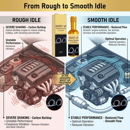 🚗 Car Catalytic Converter & Engine Cleaner – Removes Carbon, Restores Power & MPG